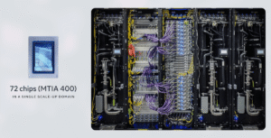 A picture of 72 chips made by Meta in a rack-scale set up.